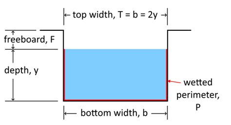 Open Channel Flow Calculator